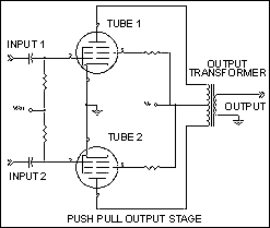 push pull
